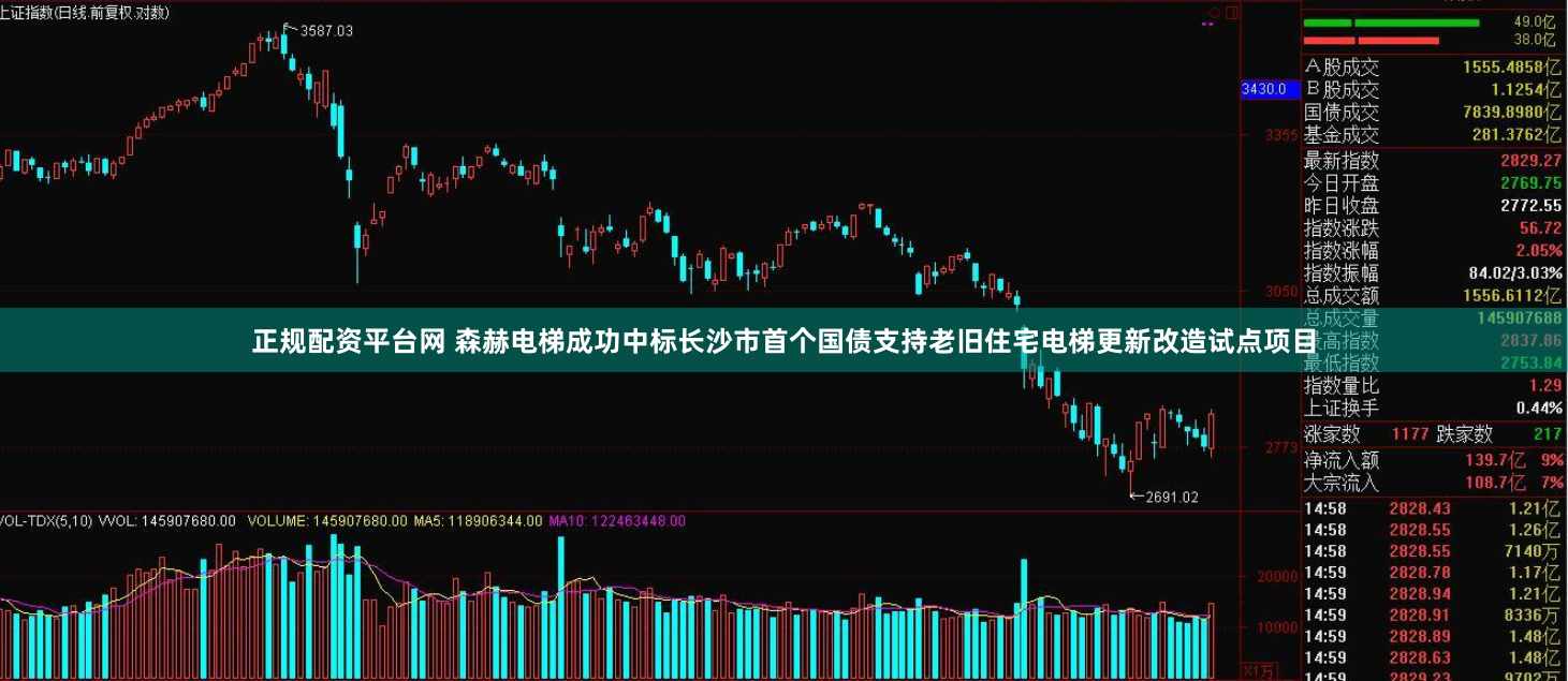 正规配资平台网 森赫电梯成功中标长沙市首个国债支持老旧住宅电梯更新改造试点项目