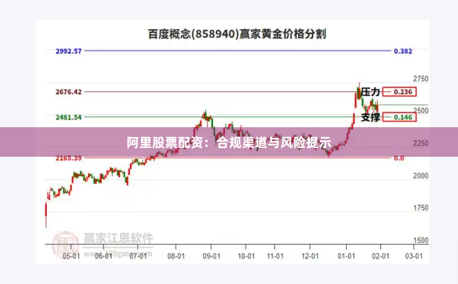 阿里股票配资：合规渠道与风险提示