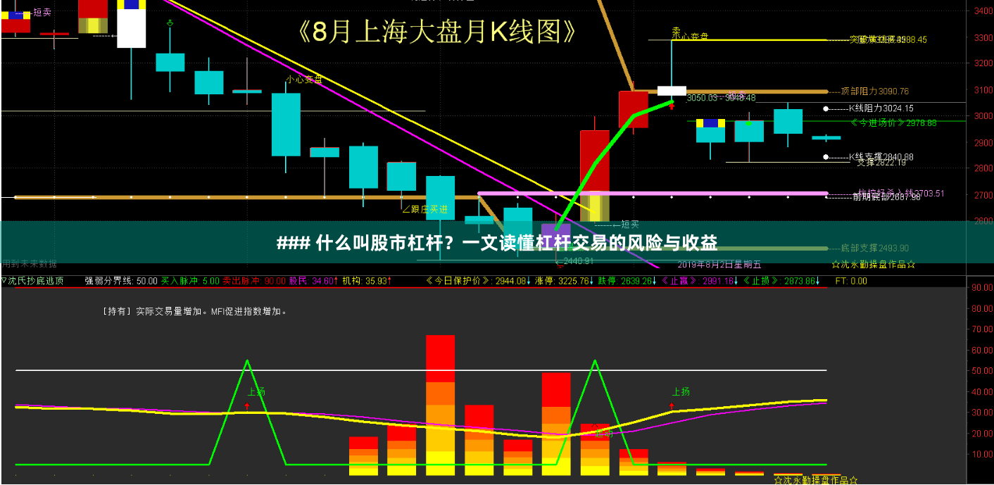### 什么叫股市杠杆？一文读懂杠杆交易的风险与收益